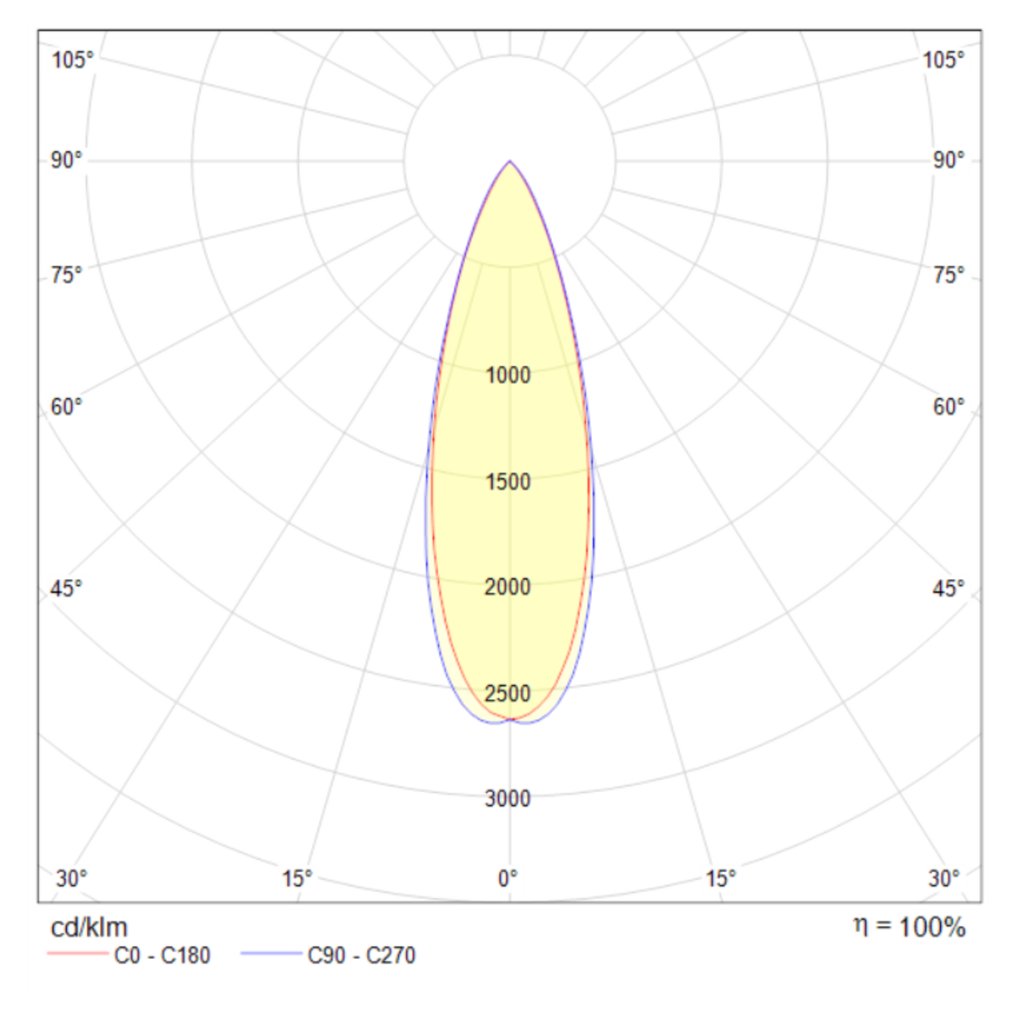 Подвесной светильник Technical P067PL L5