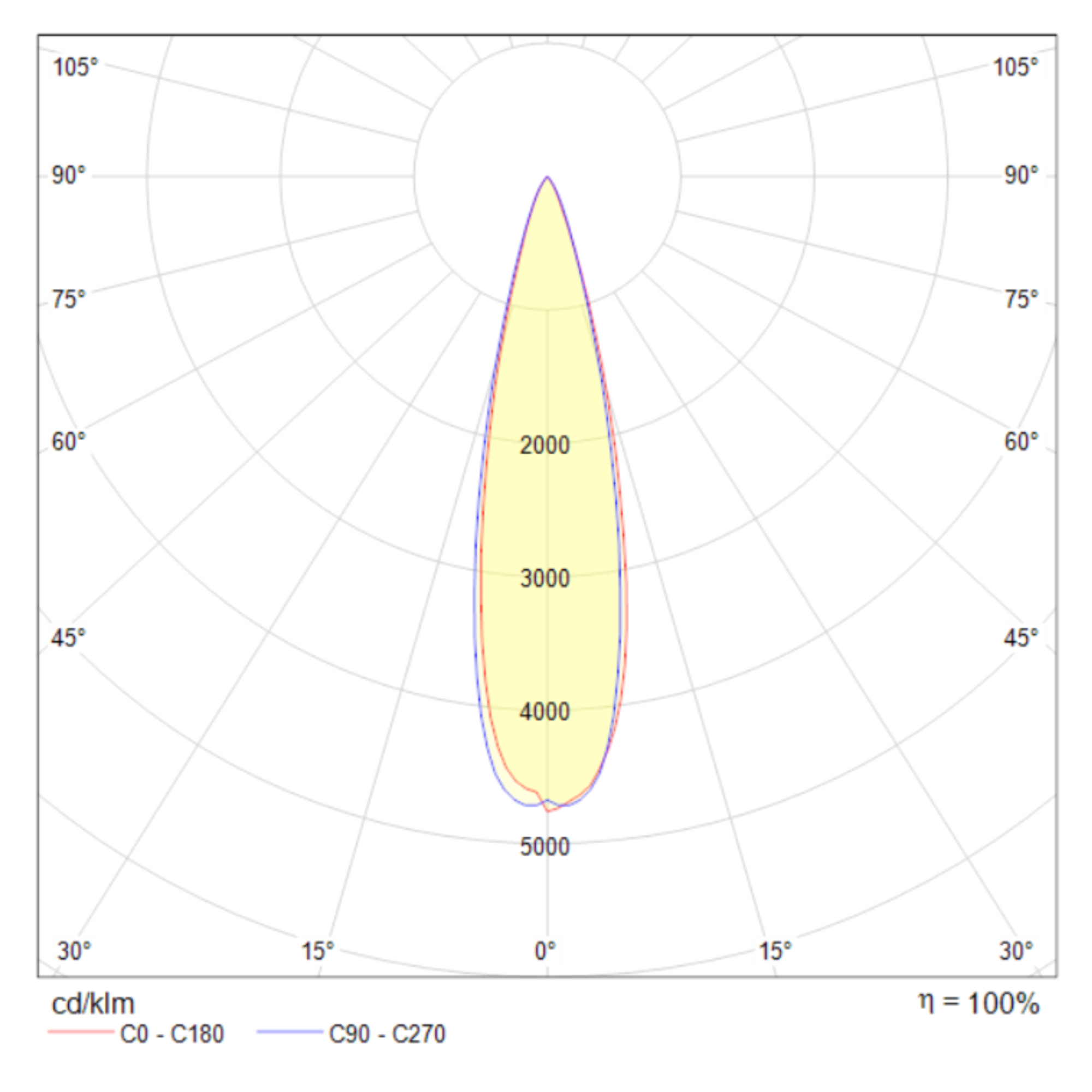 Подвесной светильник Technical P068PL L27