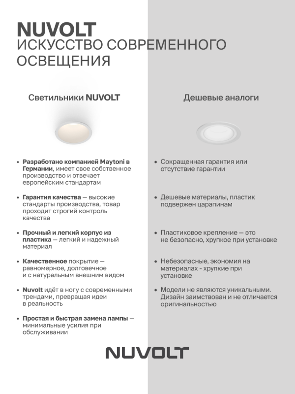 Встраиваемый светильник NUVOLT LDL-032W