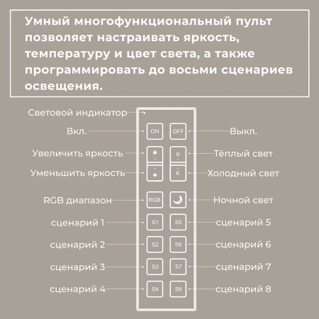 Пульт для управления умным домом LightWizar Zigbee