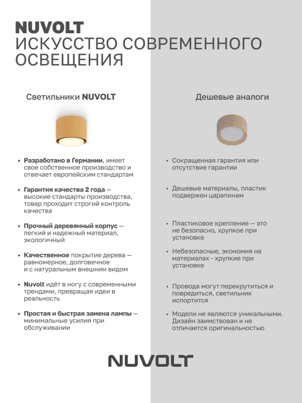Потолочный светильник NUVOLT LDL-007RW